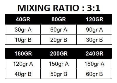 Epoxy Art : 3 : 1 Rapid Dry Poxi 1kg