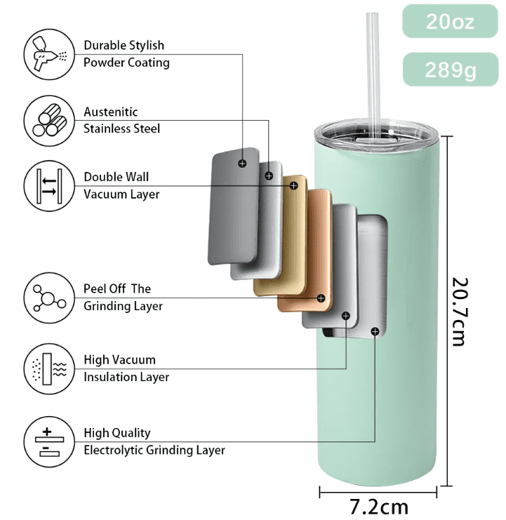 Sublimation Blanks : 20oz Straight Macaron Coloured Tumblers for Sublimation