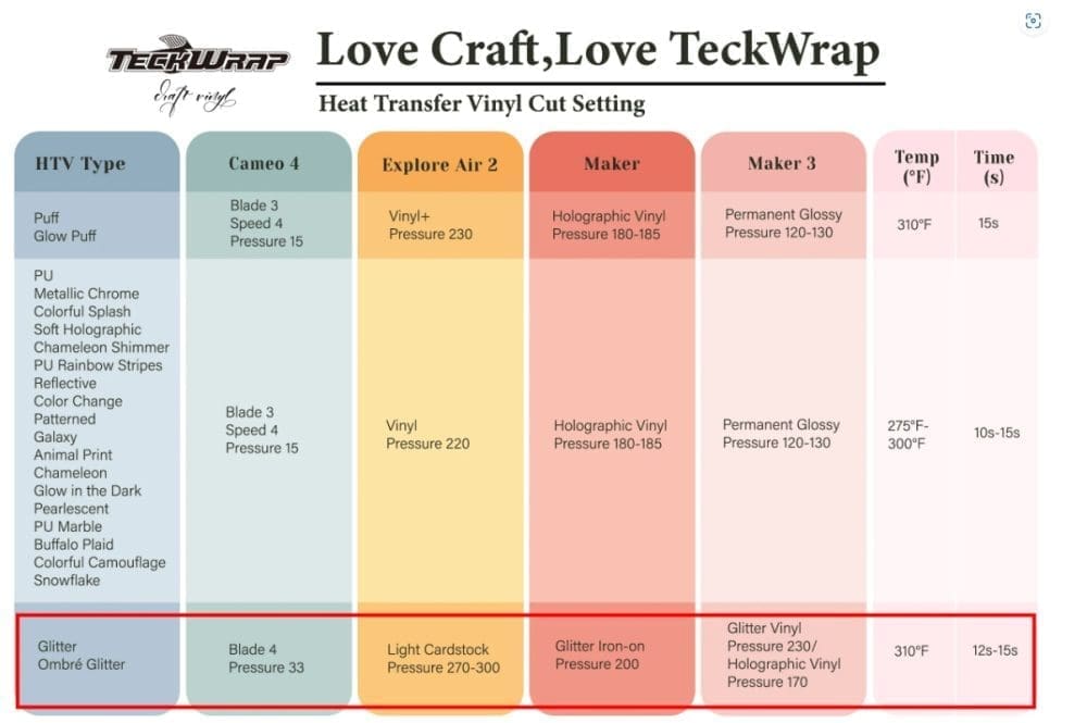 Techwrap Settings HTV Teckwrap : Glitter HTV Range (30 by 30cm)
